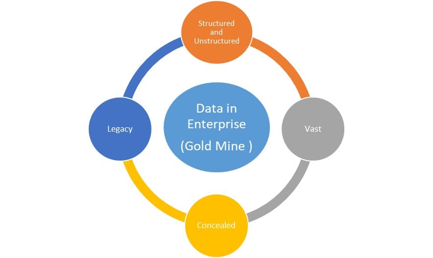 Data Science Platform for a Successful Enterprise Digital Transformation