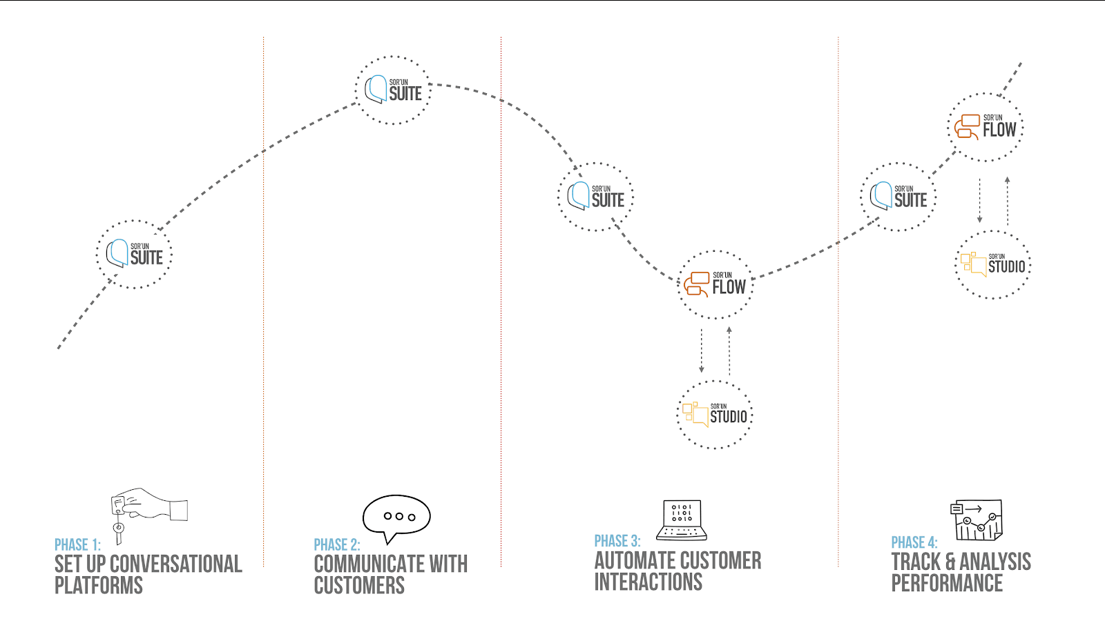 Conversational Transition: Will It Be the Next Big Thing for Marketing?