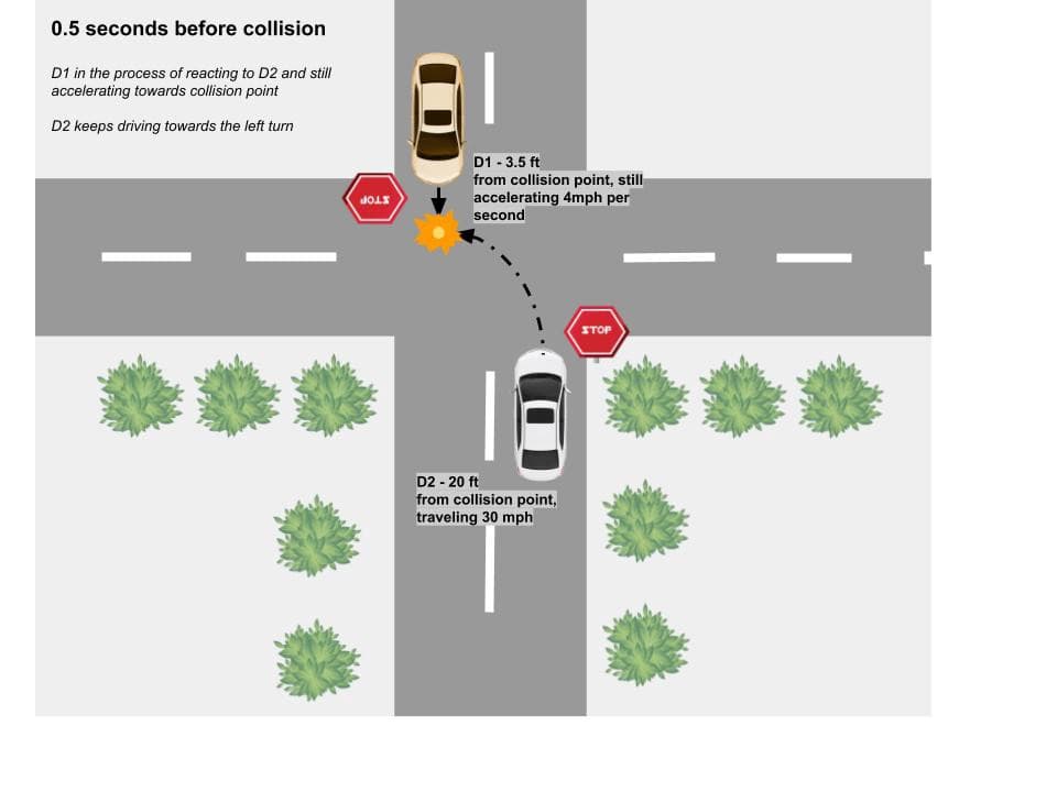 How Autonomous Vehicles Mitigate T-Bone Collisions