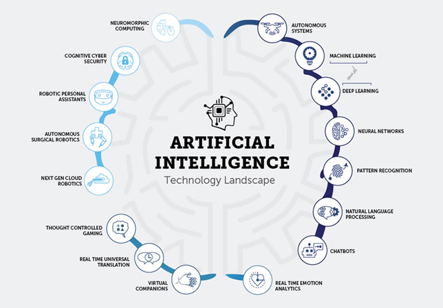 What is Artificial Intelligence? (AI)
