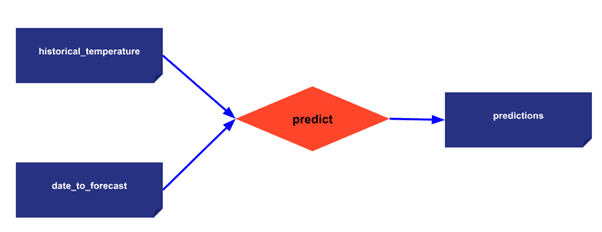 Bringing the end-user into the AI picture!