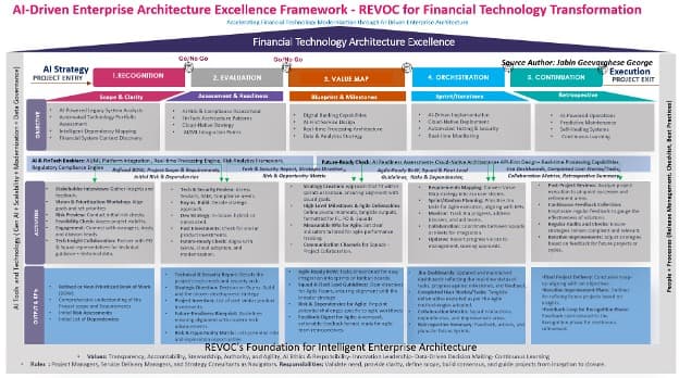 Rethinking Financial Architecture: How AI is Forcing a $3.1 Trillion Industry Transformation