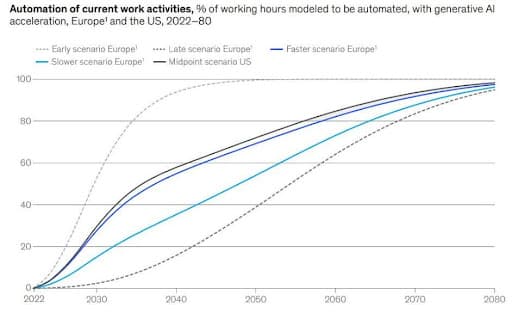 How AI Can Reduce Development Time and Costs for Software Projects