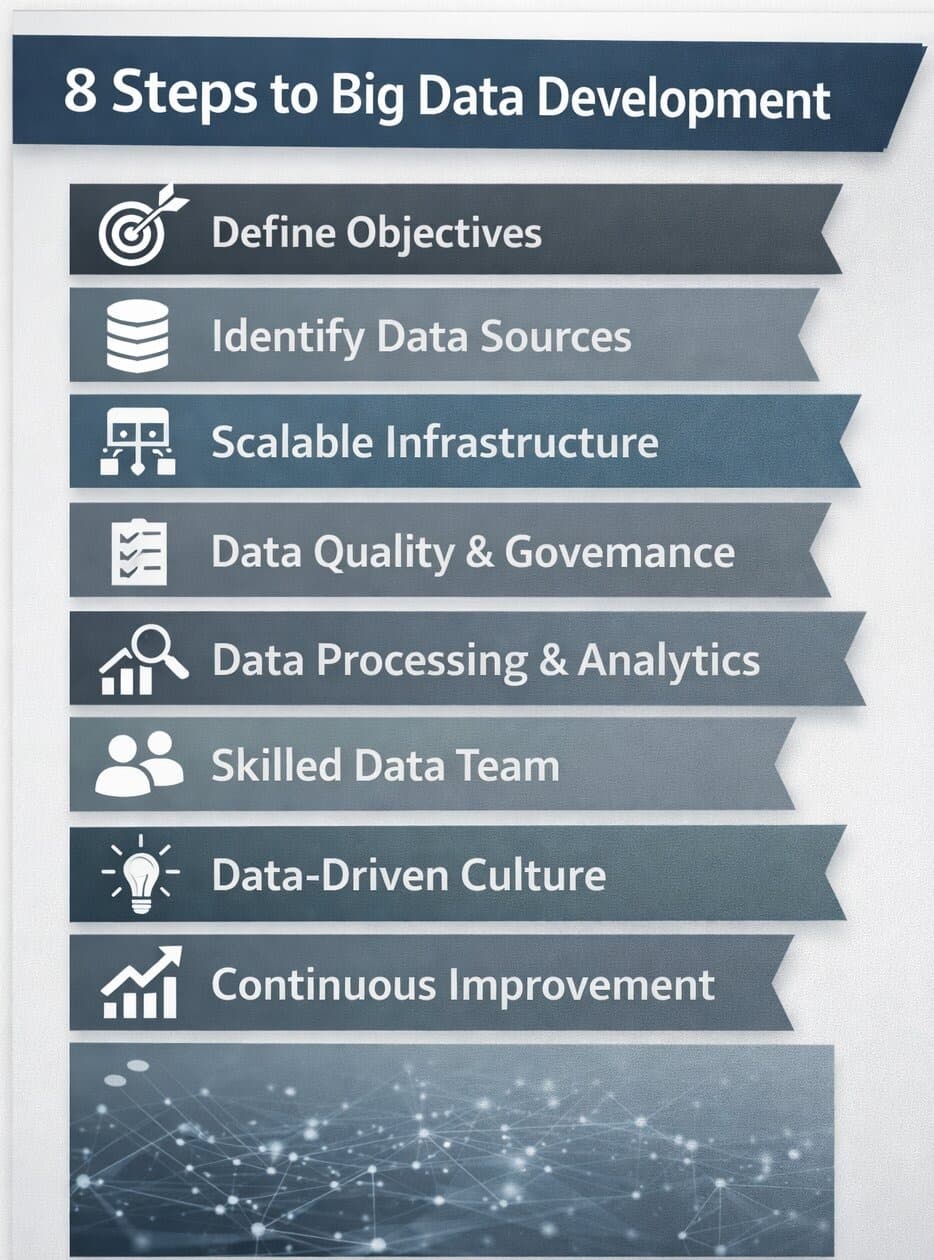 Big data development: 8 Steps to Success