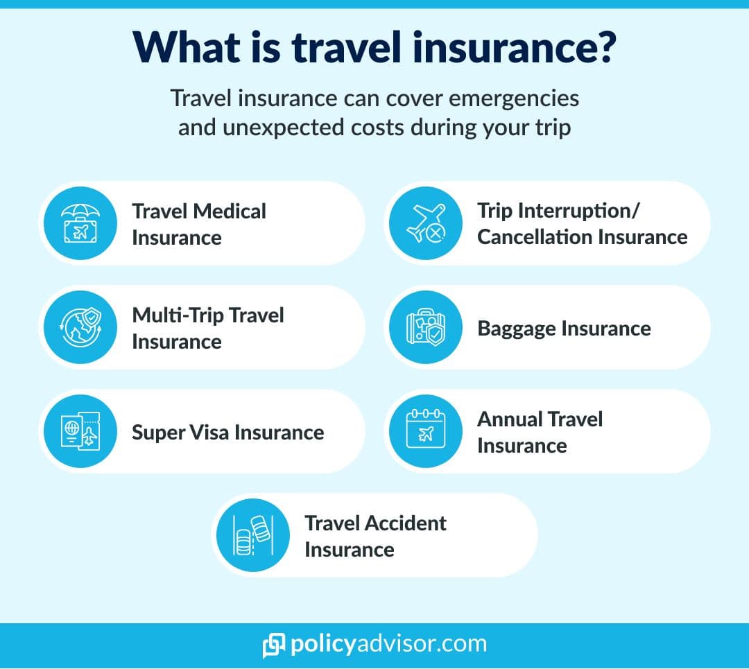 Medical Insurance Types and Modern Technologies